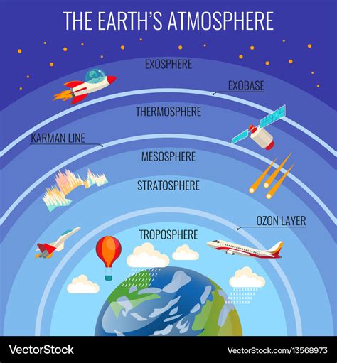 中氣層|地球的大氣層與電離層 (The Earth’s Atmosphere and。